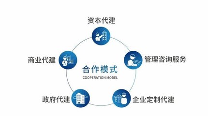 代建業(yè)務(wù)蓬勃發(fā)展 旭輝榮膺&ldquo;代建運(yùn)營優(yōu)秀企業(yè)&rdquo;