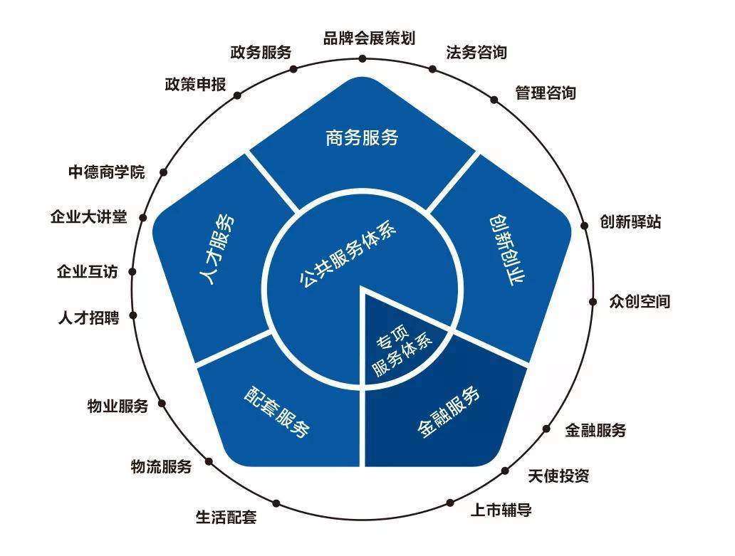 鄭州裝備產(chǎn)業(yè)園:把區(qū)位優(yōu)勢轉(zhuǎn)化為發(fā)展勝勢_服務(wù)