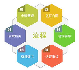 十環認證流程是怎么樣的